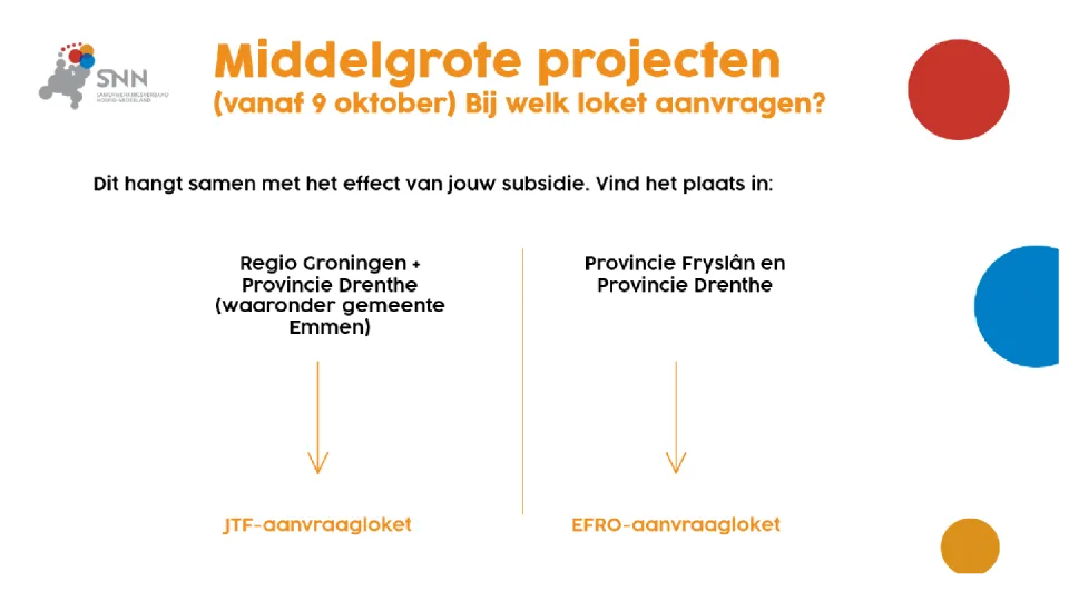 Middelgrote projecten (vanaf 9 oktober) bij welk loket aanvragen? Dit hangt samen met het effect van jouw subsidie. Vind het plaats in regio Groningen, provincie Drenthe (Waaronder gemeente emmen?) JTF aanvraag loket - Valt het in provincie Fryslan en provincie Drenthe? aanvraagloket EFRO