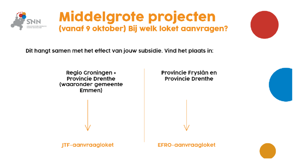 Middelgrote projecten (vanaf 9 oktober) bij welk loket aanvragen? Dit hangt samen met het effect van jouw subsidie. Vind het plaats in regio Groningen, provincie Drenthe (Waaronder gemeente emmen?) JTF aanvraag loket - Valt het in provincie Fryslan en provincie Drenthe? aanvraagloket EFRO