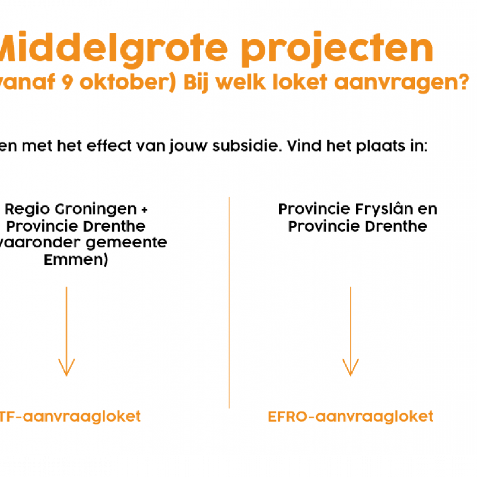 Middelgrote projecten (vanaf 9 oktober) bij welk loket aanvragen? Dit hangt samen met het effect van jouw subsidie. Vind het plaats in regio Groningen, provincie Drenthe (Waaronder gemeente emmen?) JTF aanvraag loket - Valt het in provincie Fryslan en provincie Drenthe? aanvraagloket EFRO